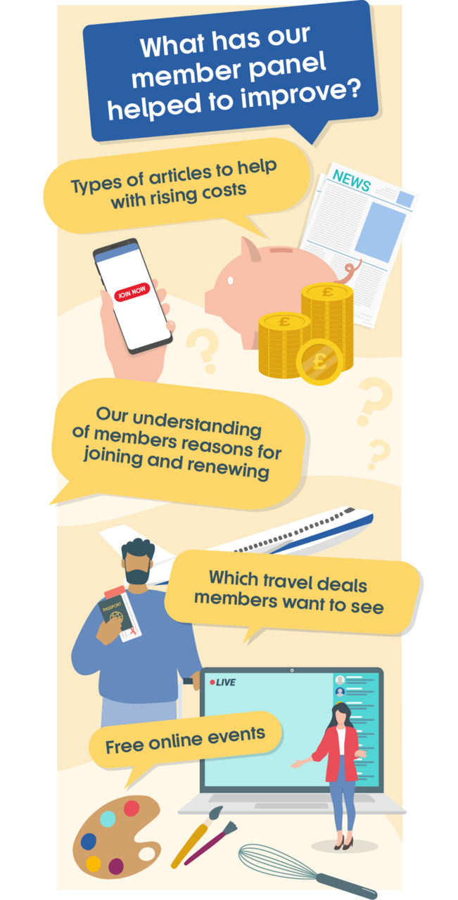 What has our member panel helped to improve?